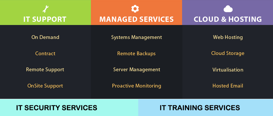 Mobile Field  Service  Dispatch Software