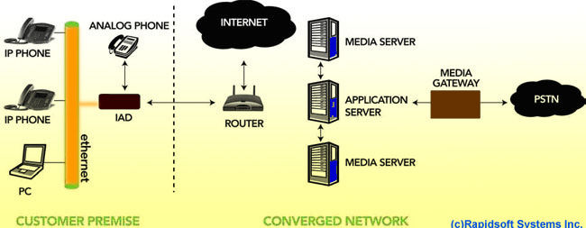 Networking Monitoring services